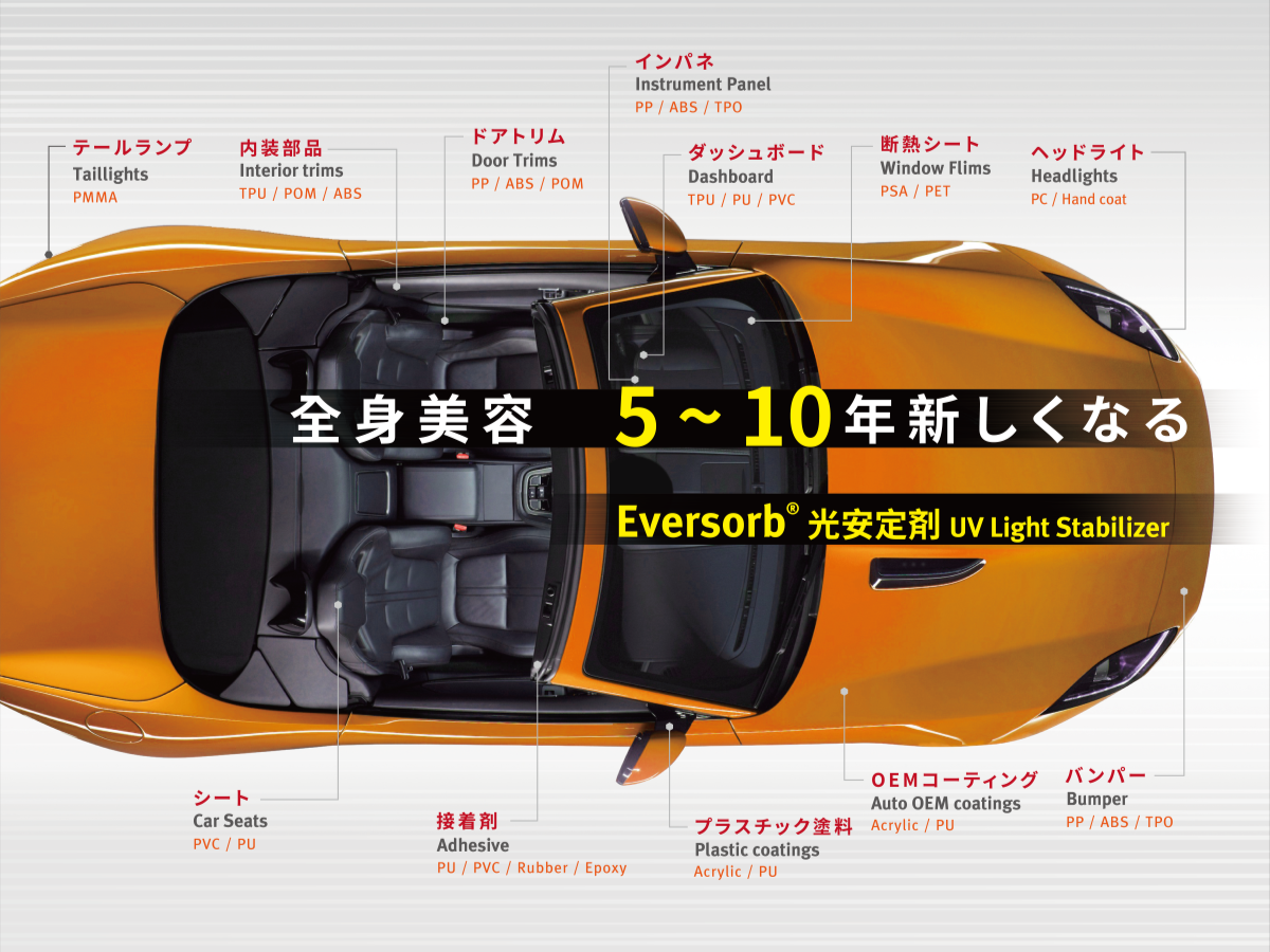 Eversorb シリーズ - 自動車向けの耐候性トータルソリューション